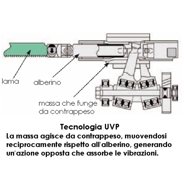 Vendita online Seghetto alternativo frontale 1150 W